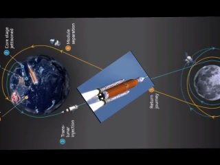 Artemis 1 proves reality